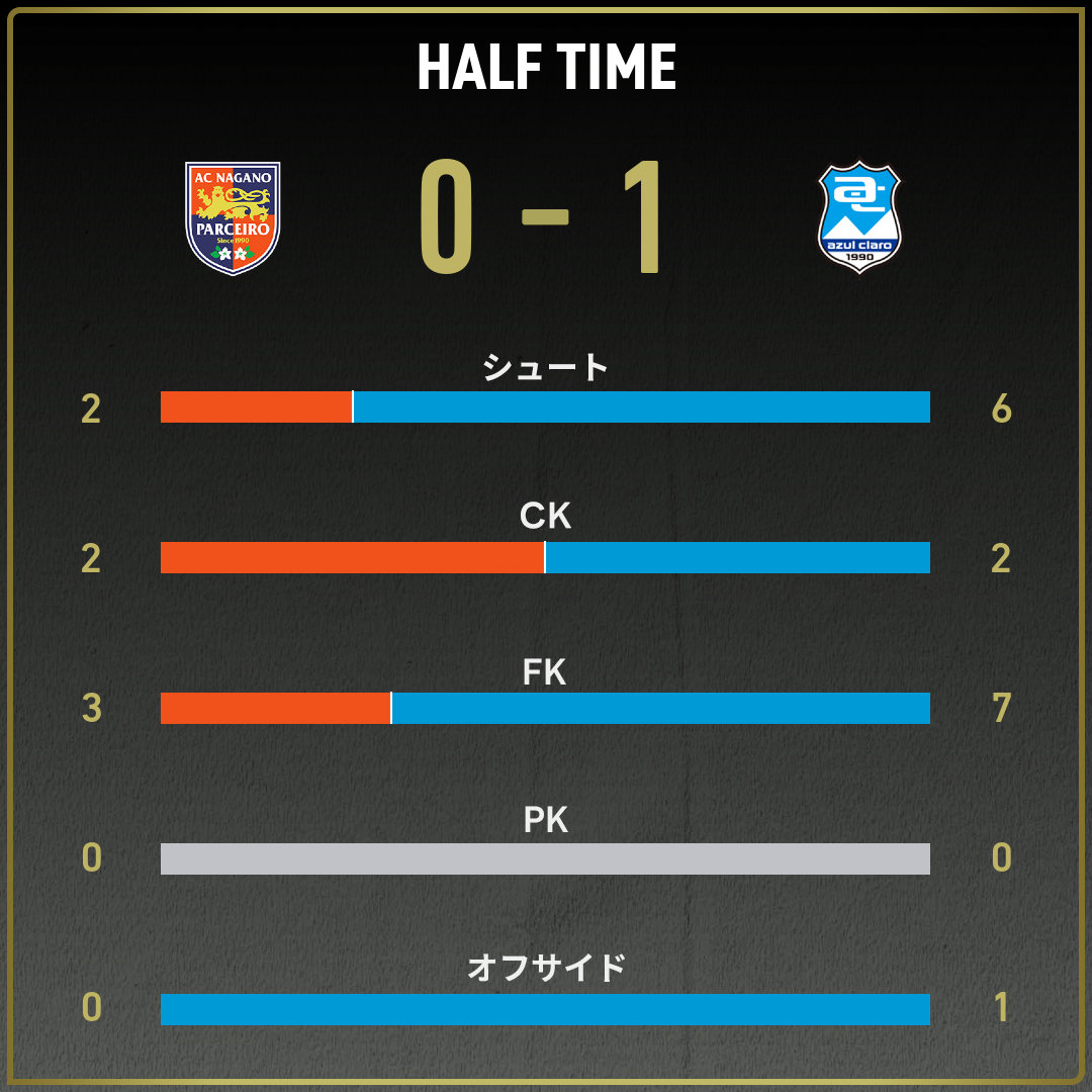 game_stats