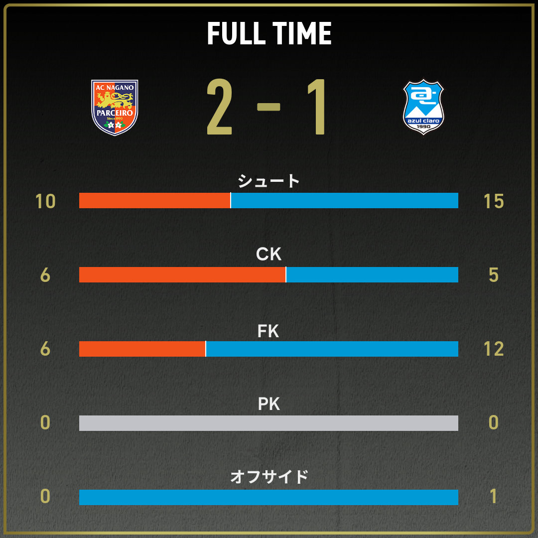 game_stats