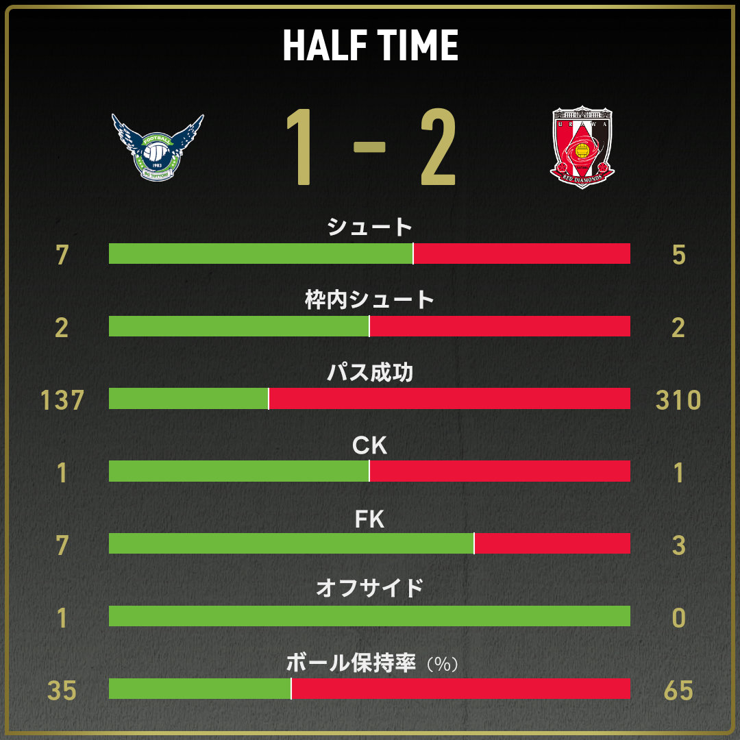 game_stats