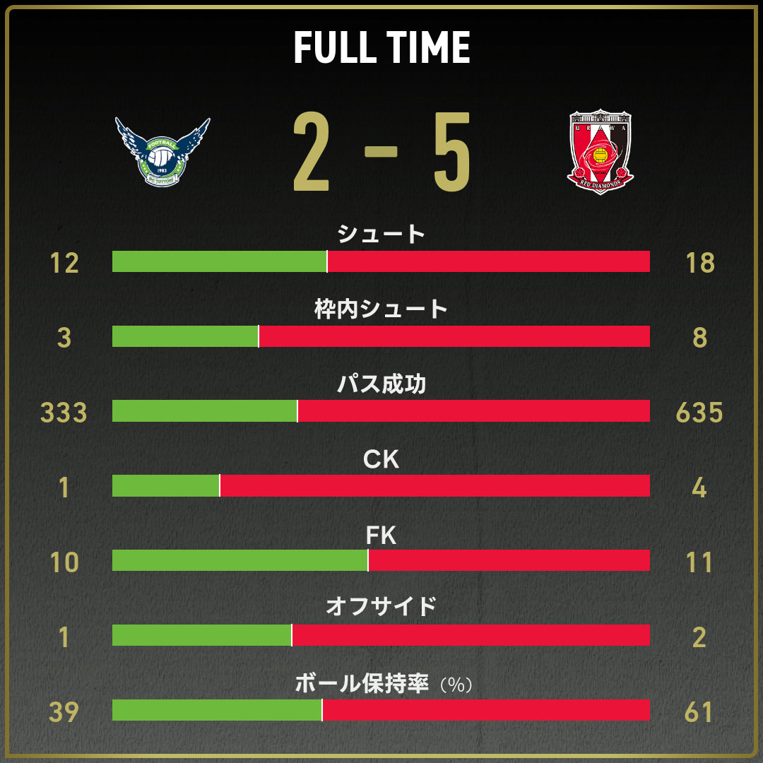 game_stats