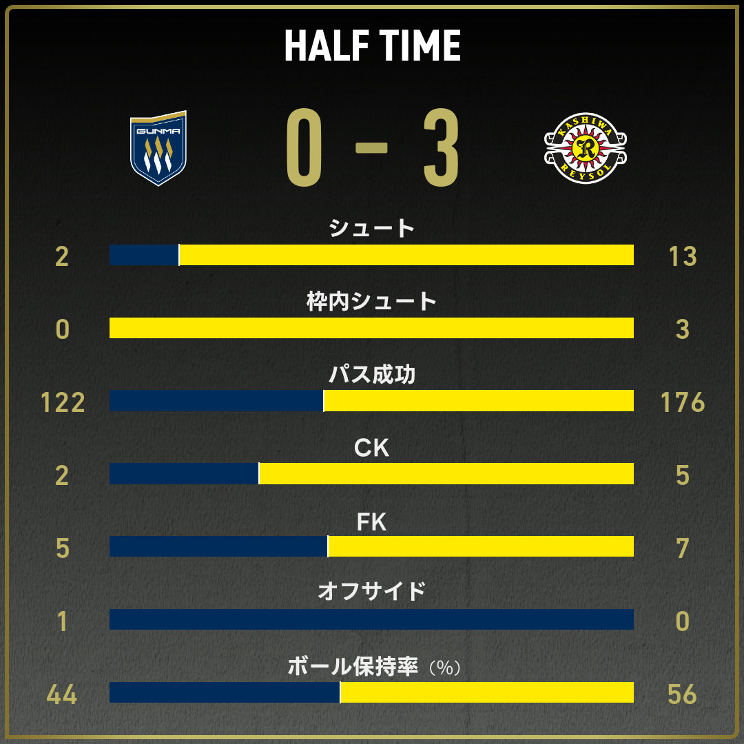 game_stats