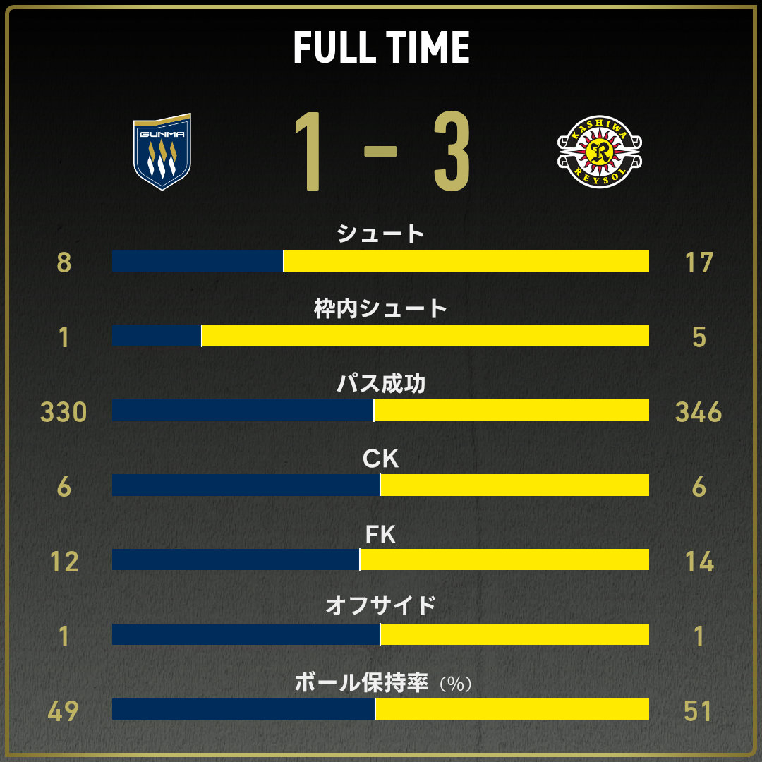 game_stats