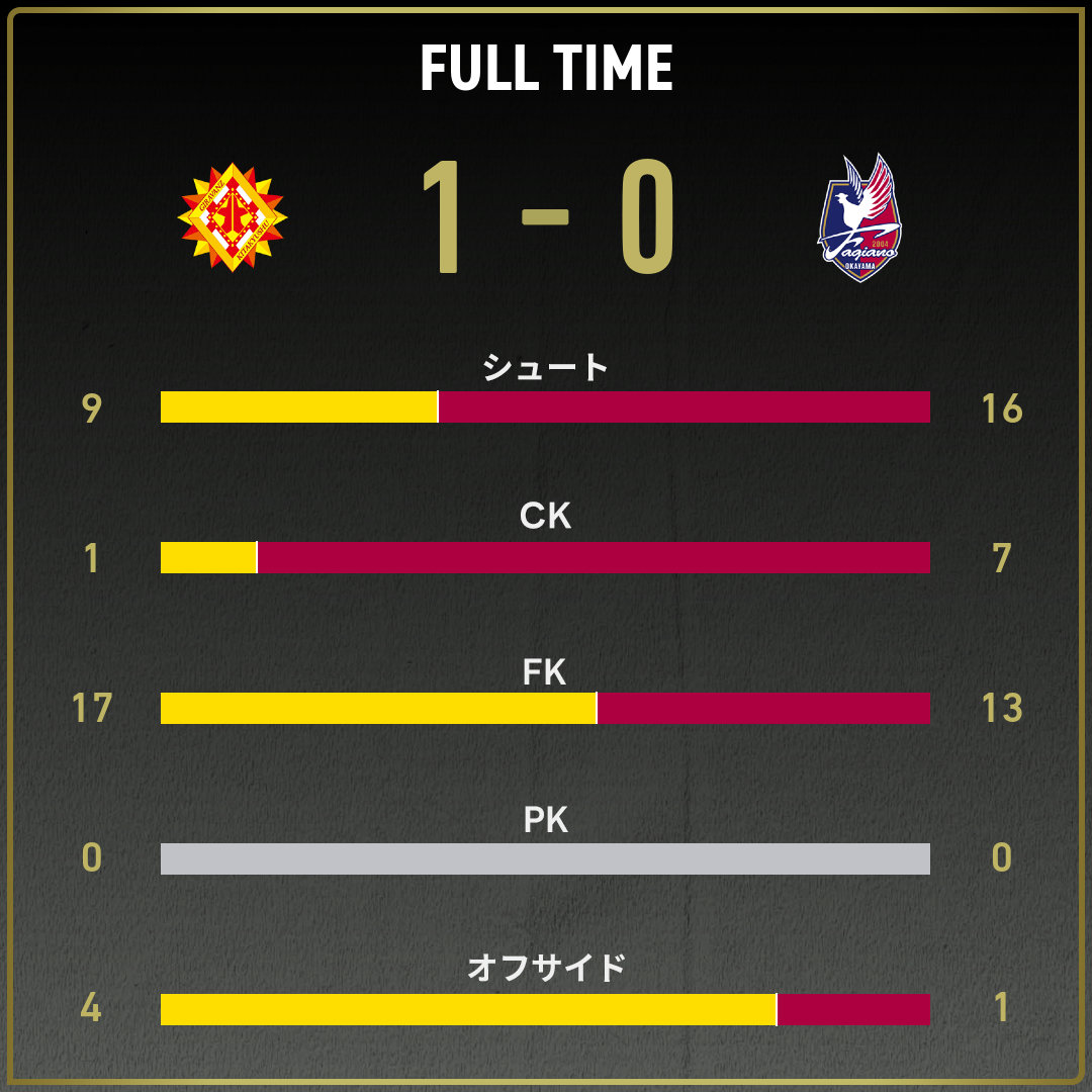 game_stats