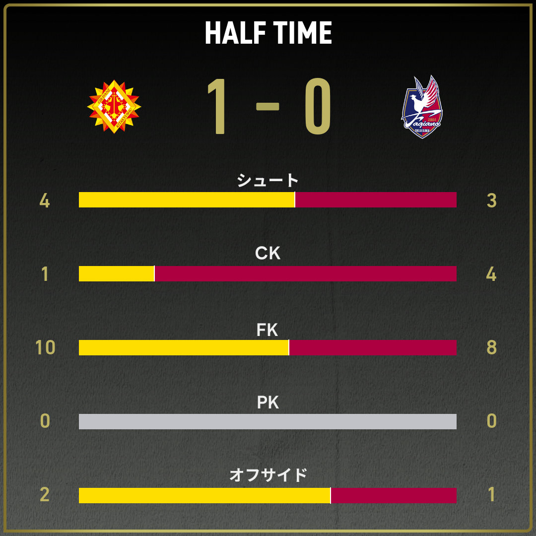 game_stats