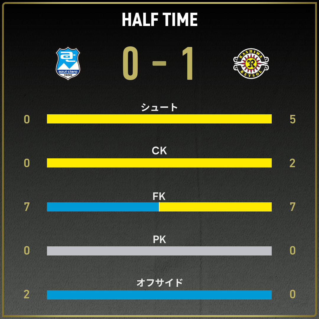 game_stats
