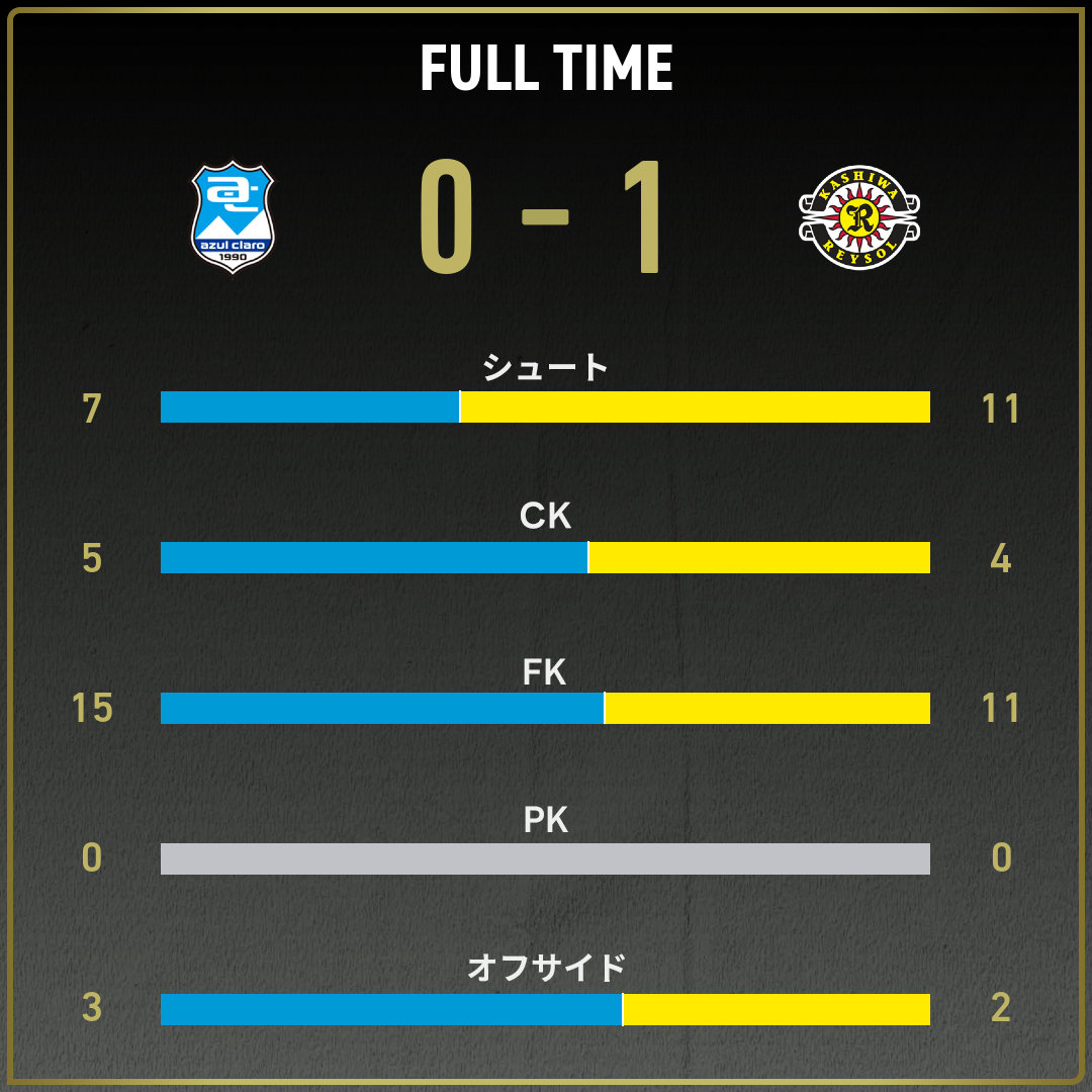 game_stats