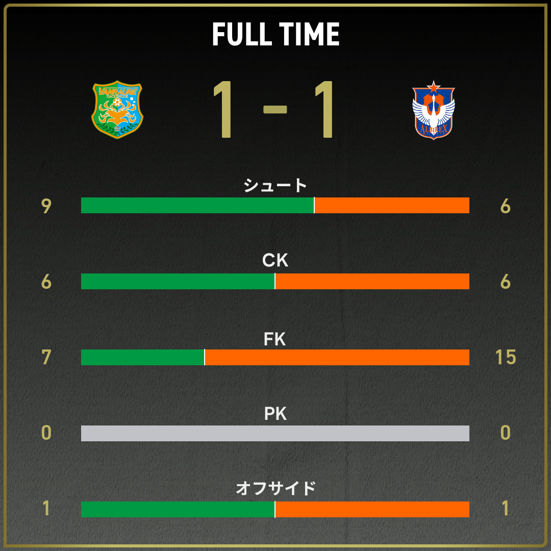 game_stats