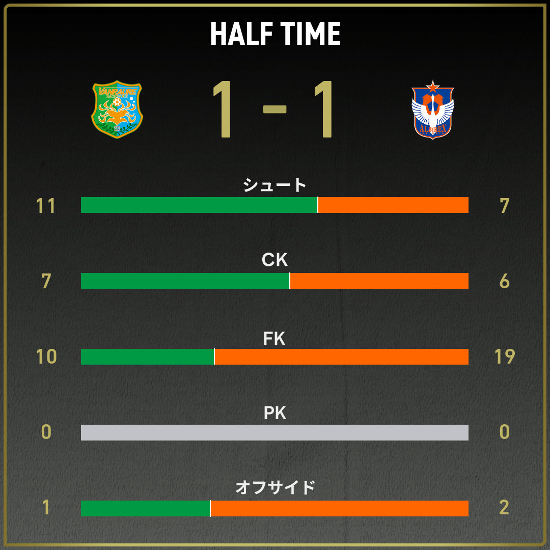 game_stats
