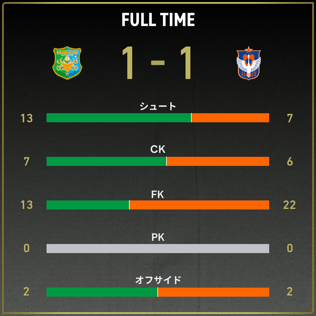 game_stats