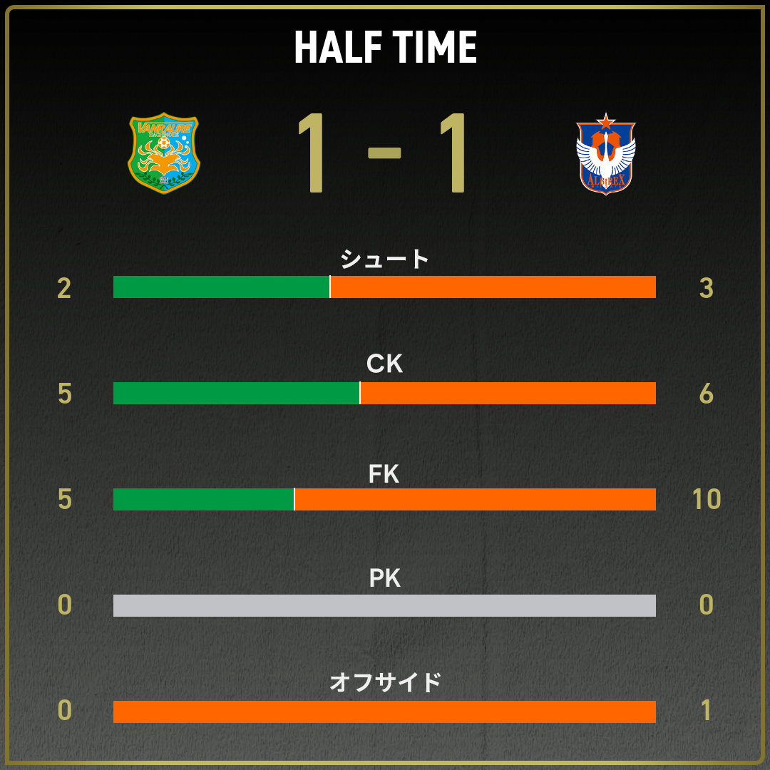 game_stats