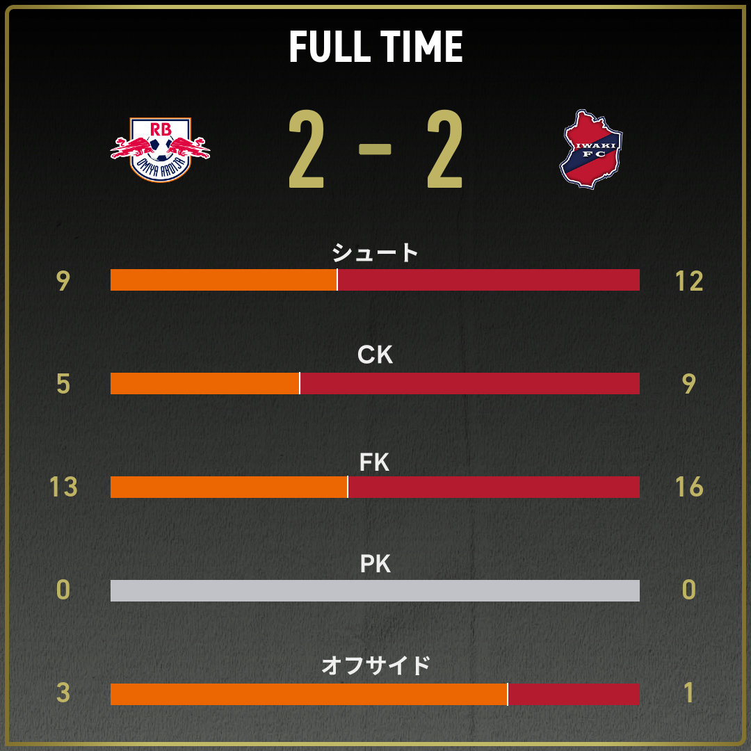 game_stats
