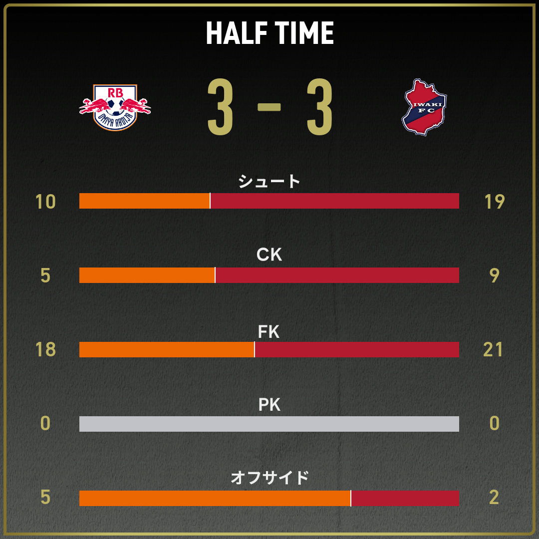 game_stats