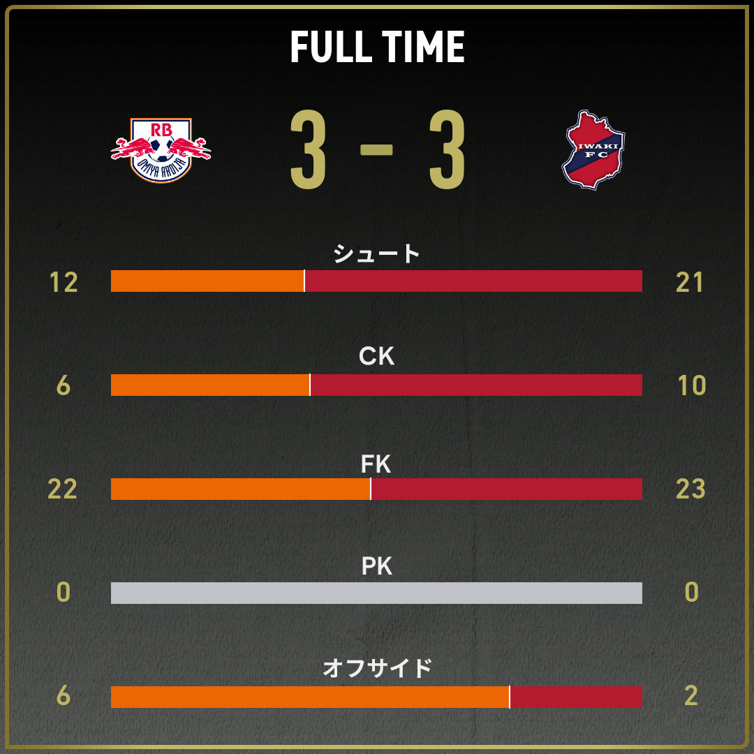 game_stats