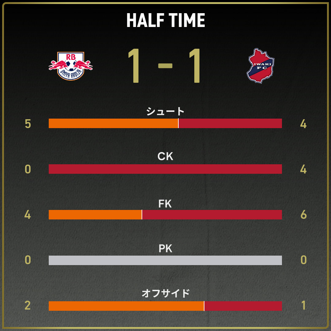 game_stats