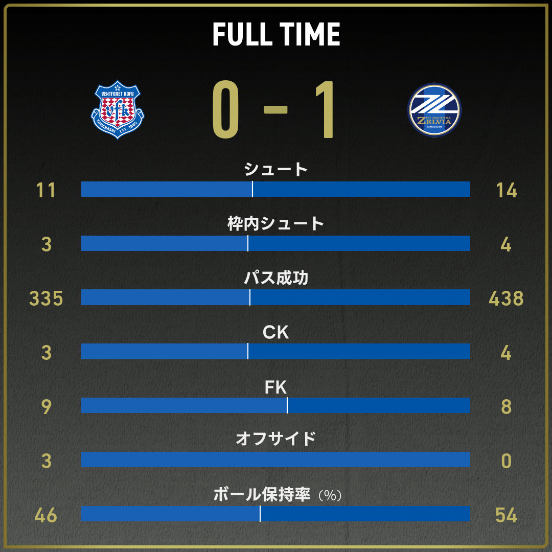 game_stats