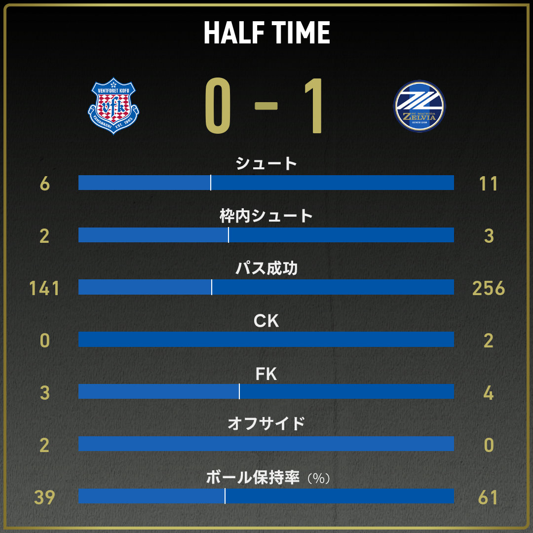 game_stats