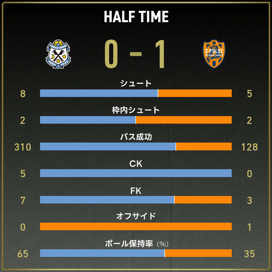 game_stats