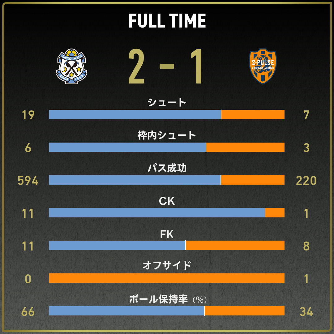 game_stats