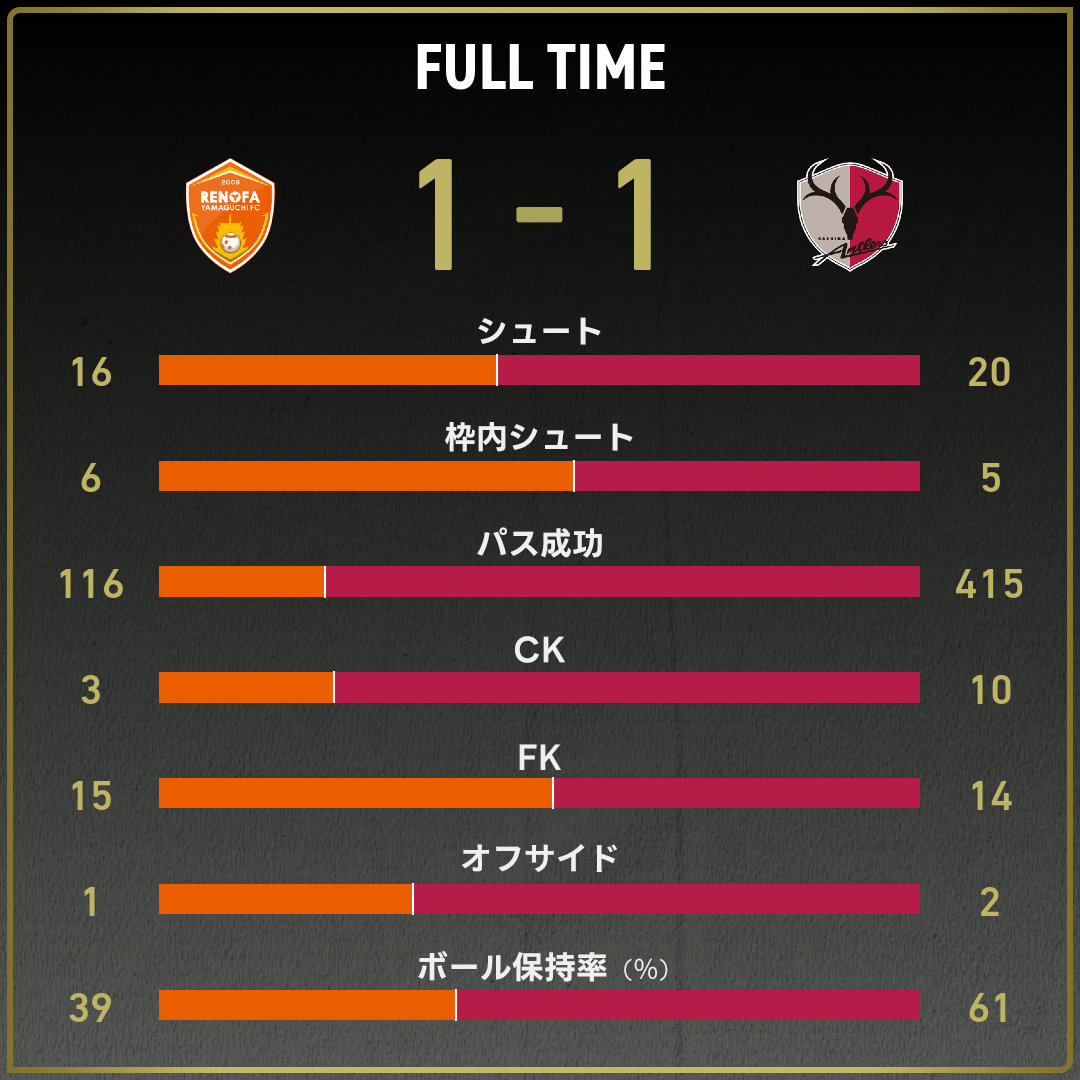 game_stats
