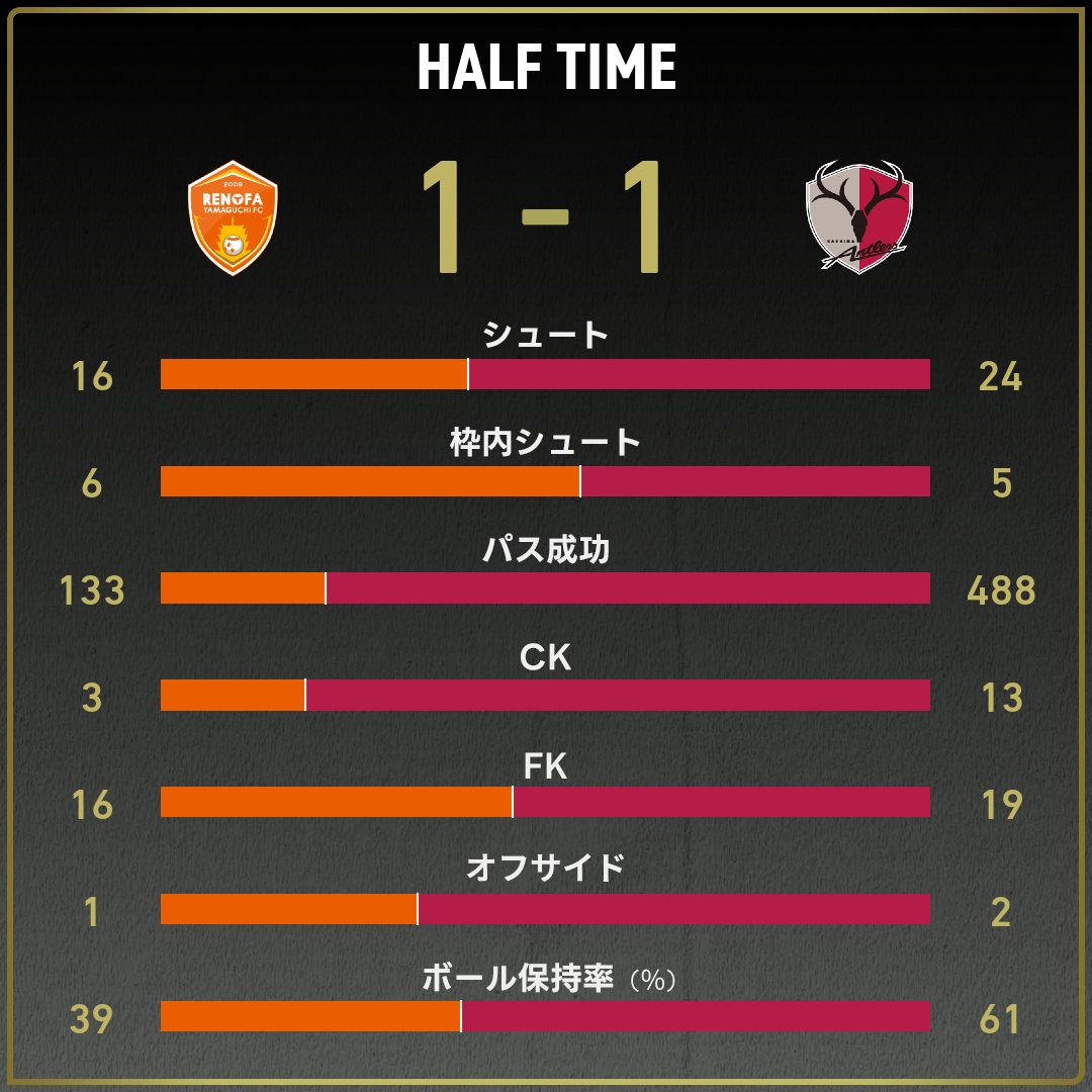 game_stats