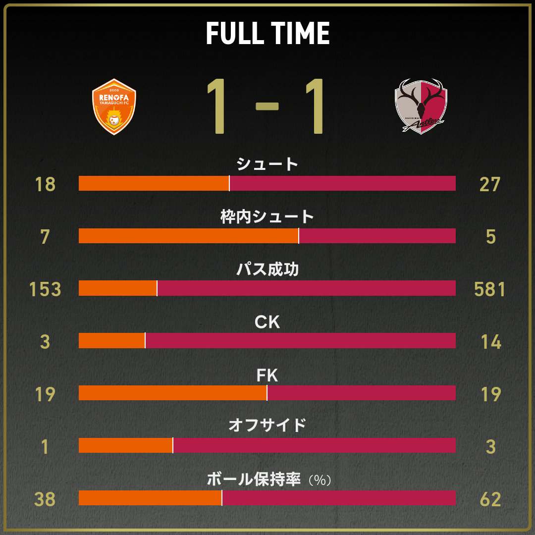game_stats
