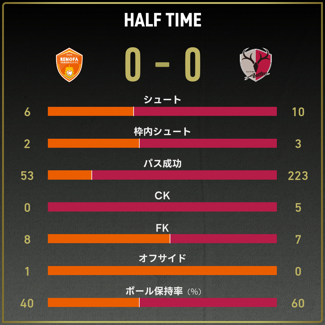 game_stats