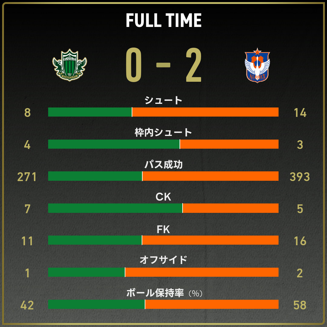 game_stats
