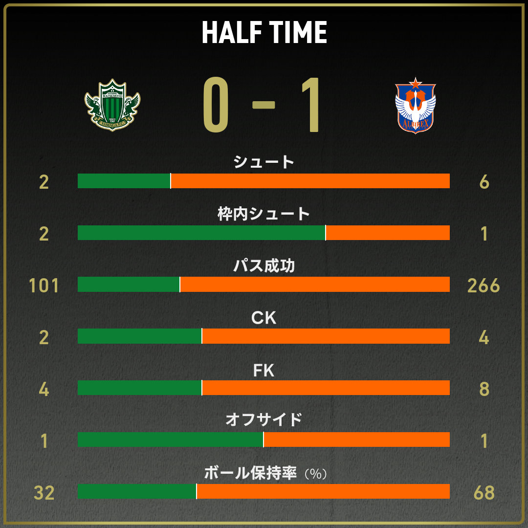 game_stats