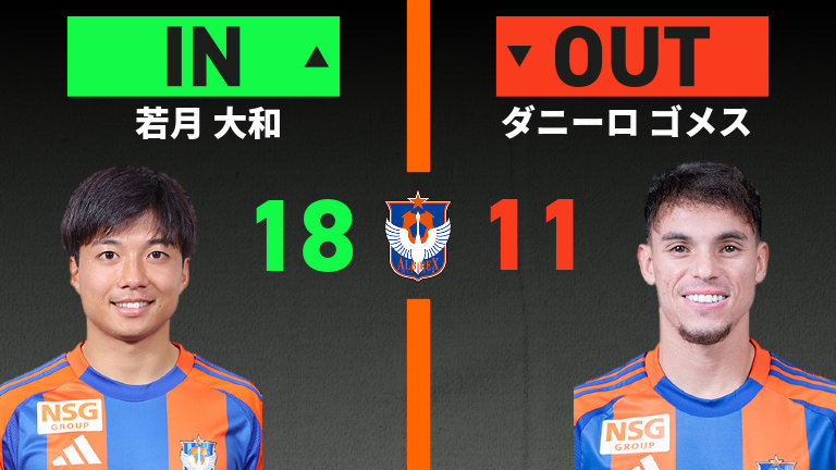 substitution