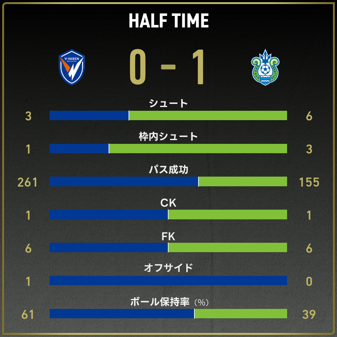 game_stats