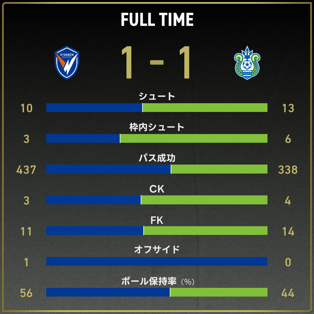 game_stats