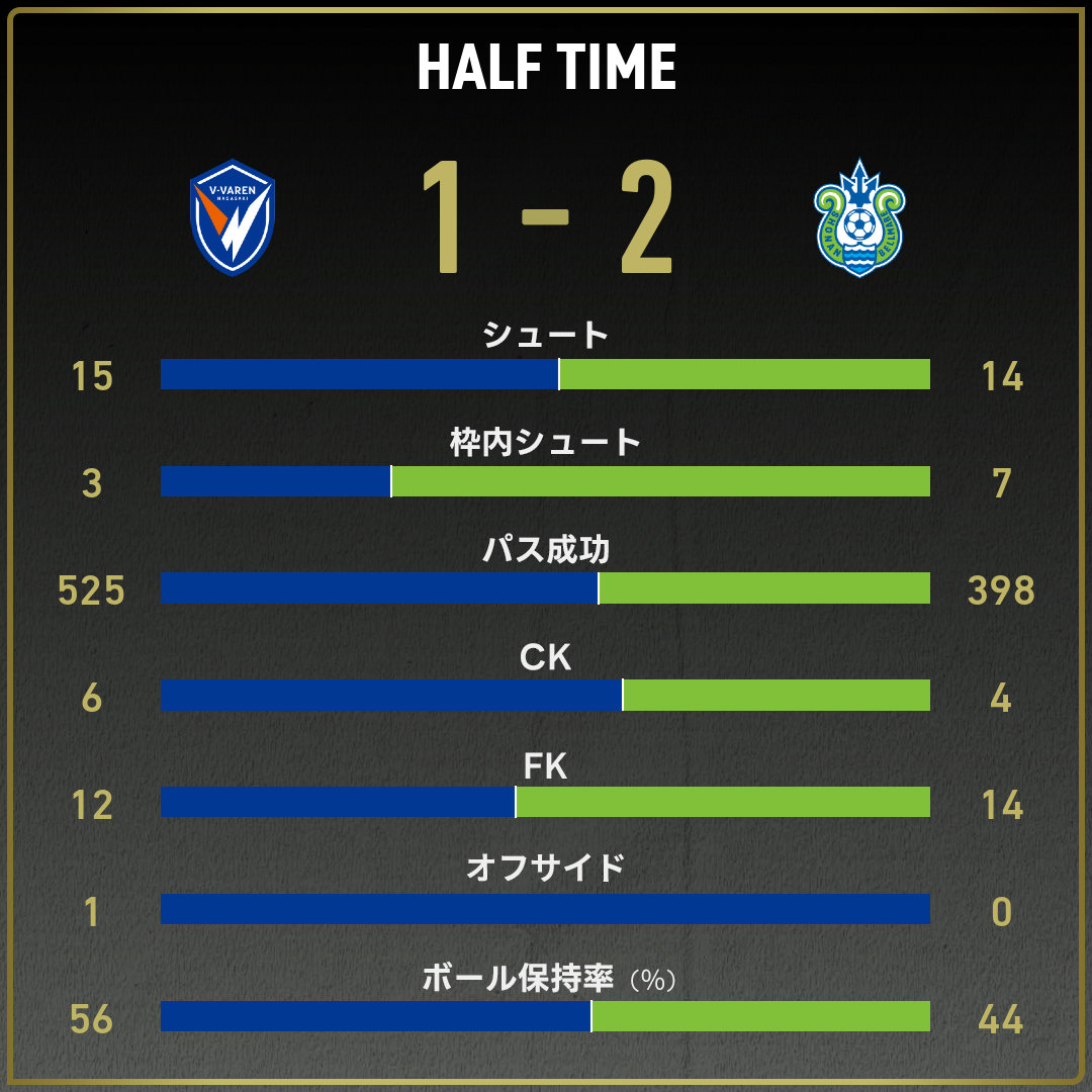 game_stats