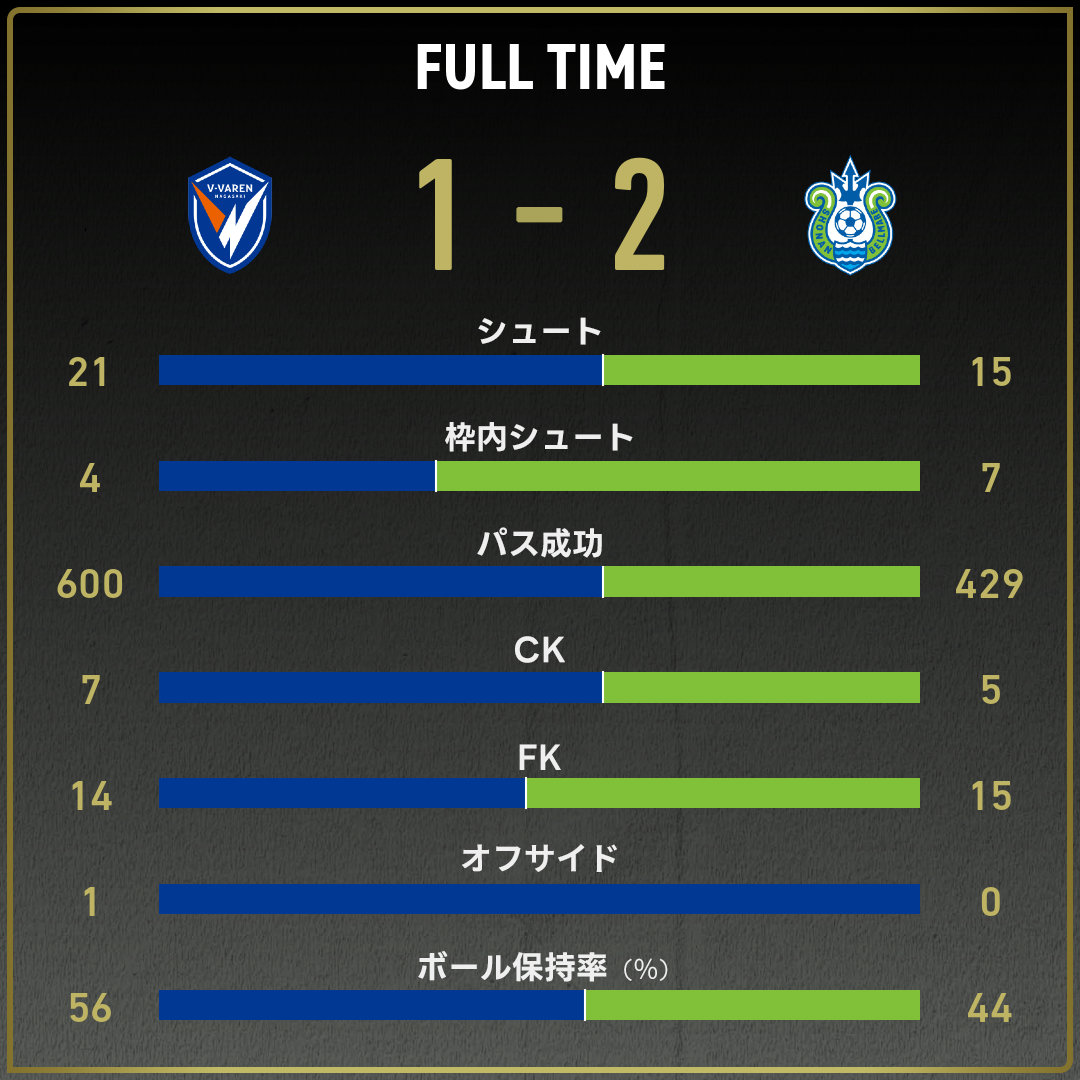 game_stats