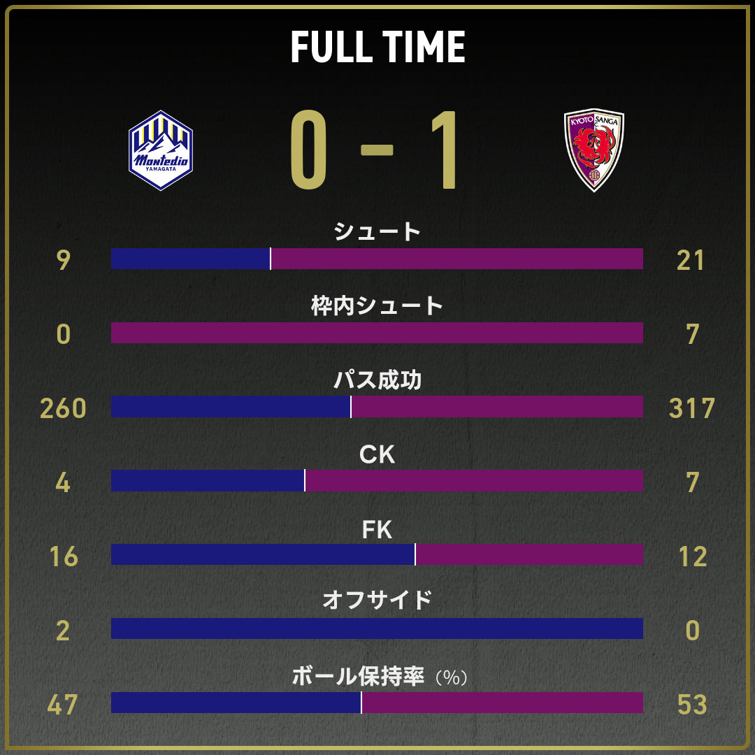 game_stats