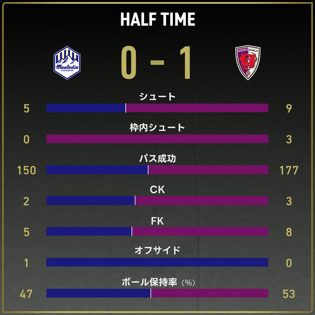 game_stats