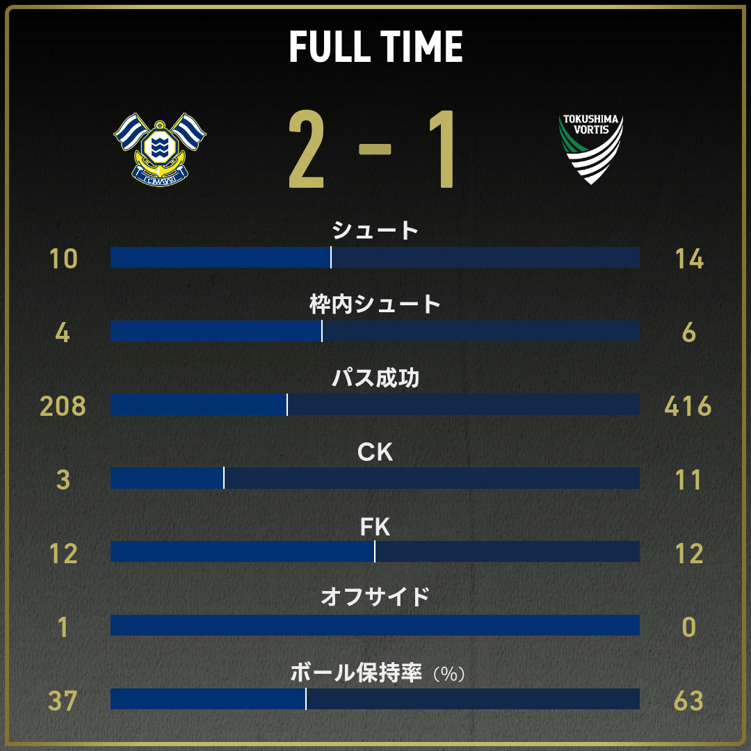 game_stats