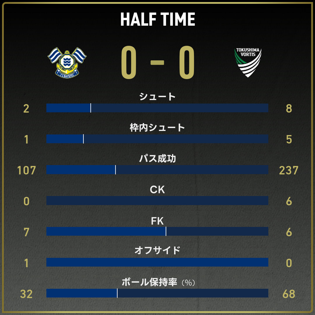 game_stats