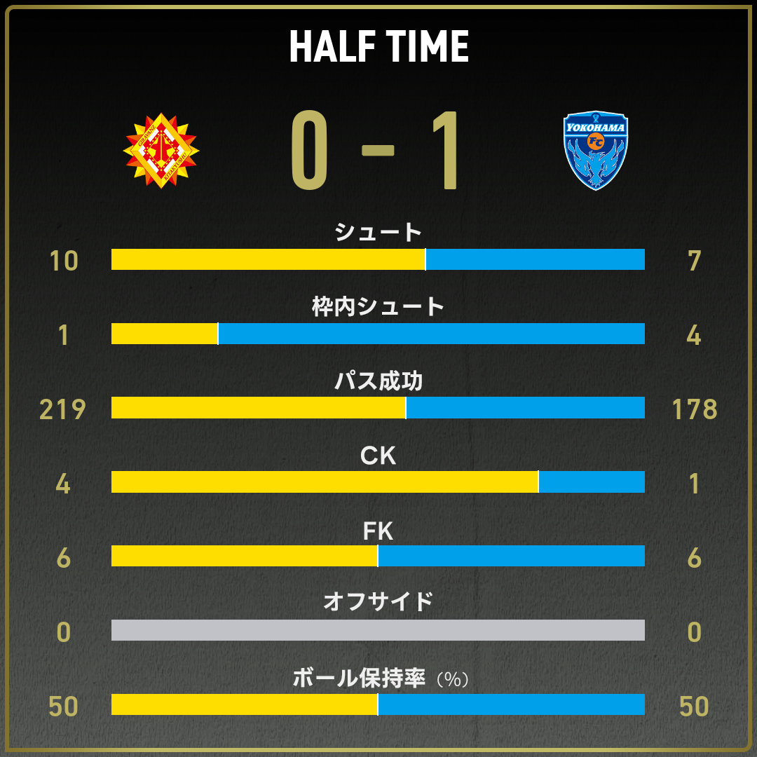 game_stats