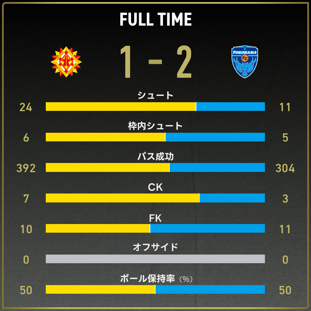 game_stats