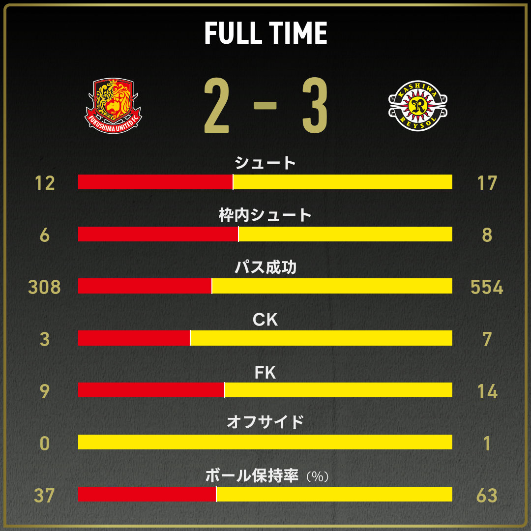 game_stats