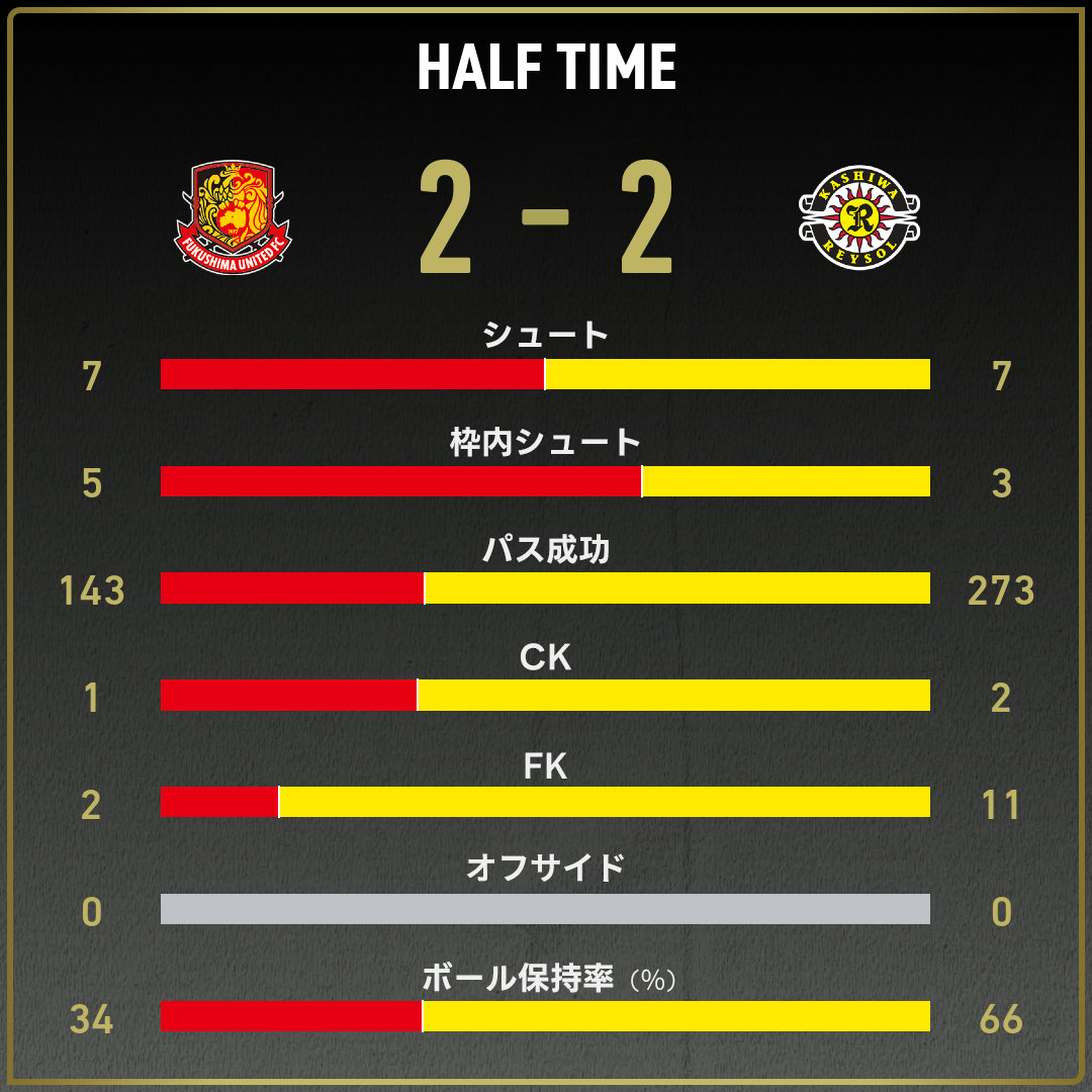 game_stats
