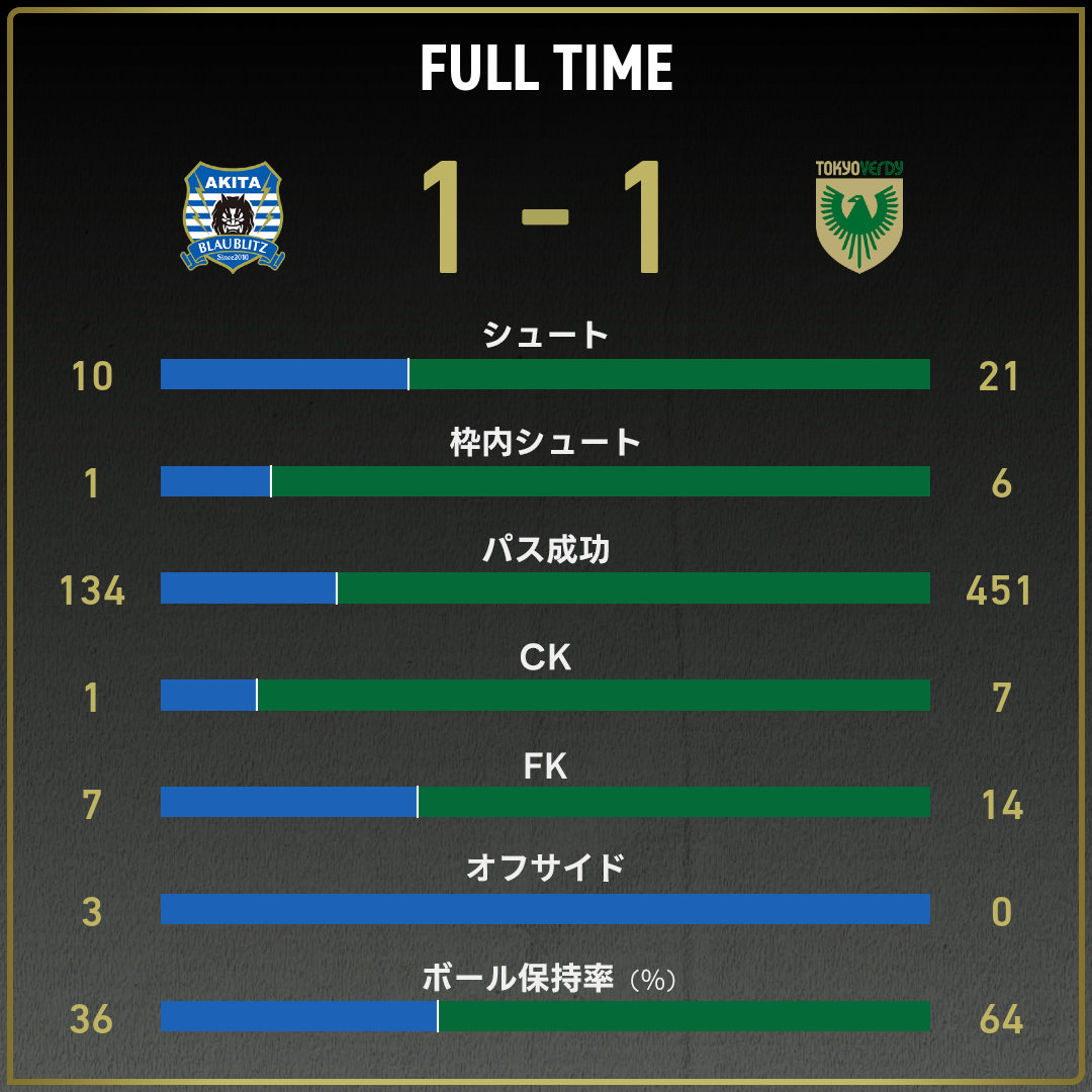 game_stats