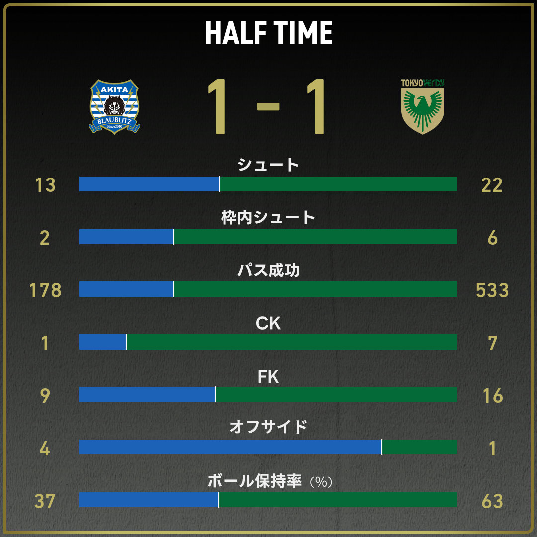game_stats