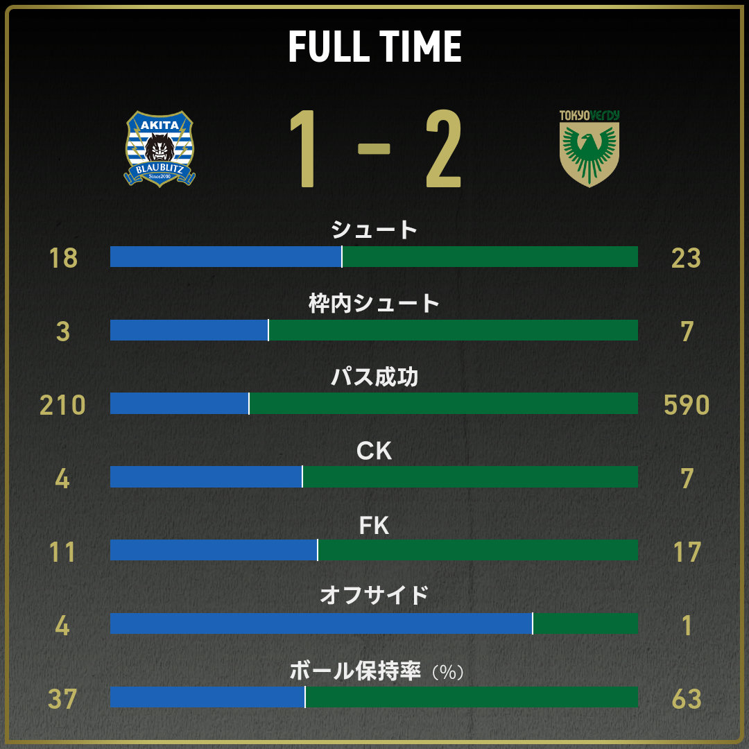 game_stats