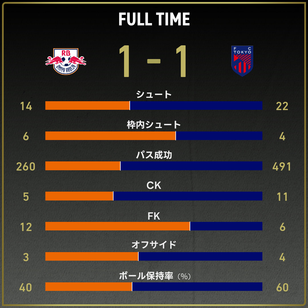 game_stats
