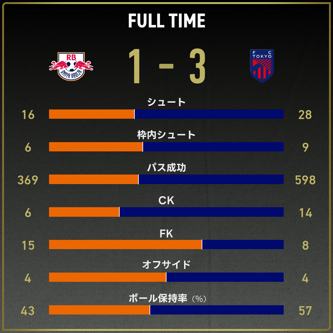 game_stats