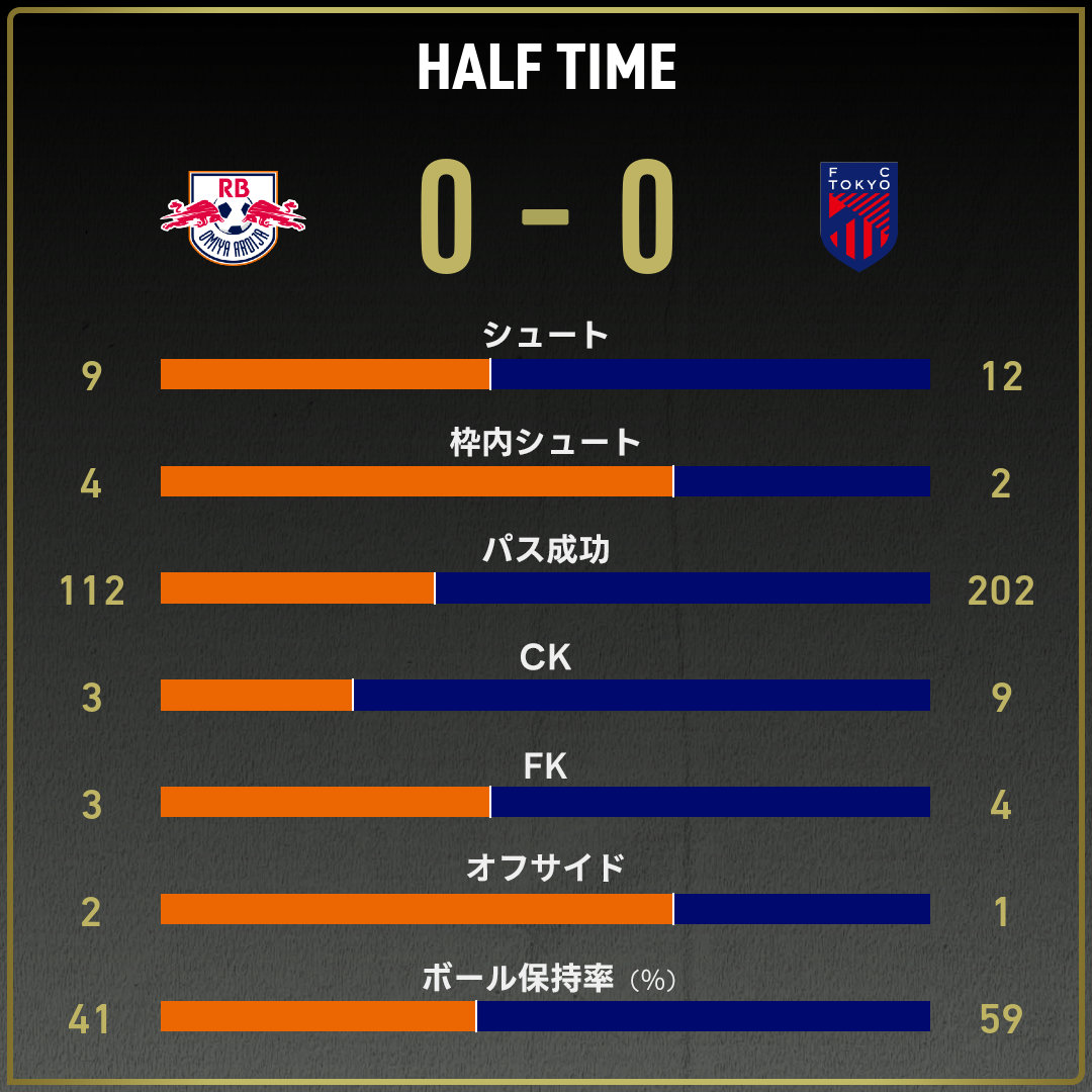 game_stats