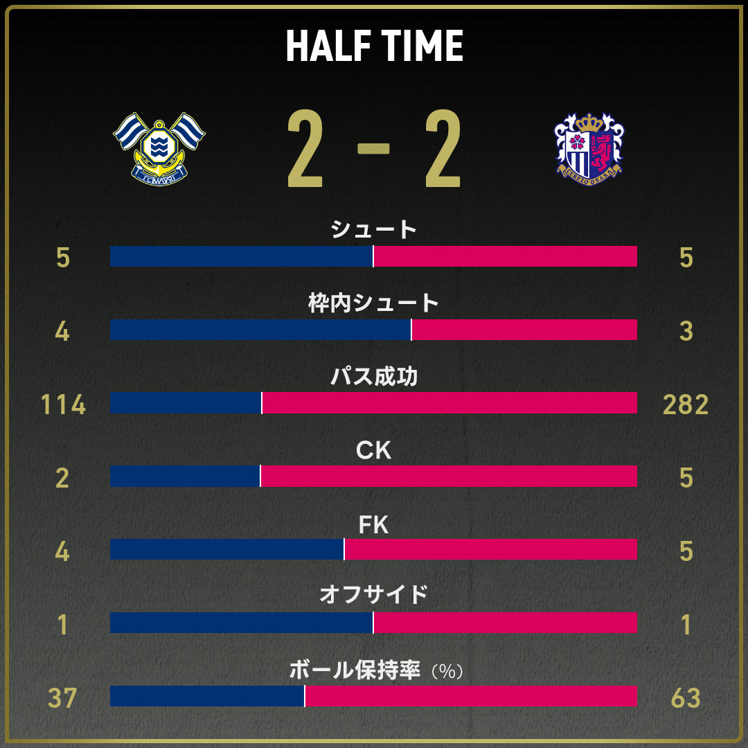 game_stats