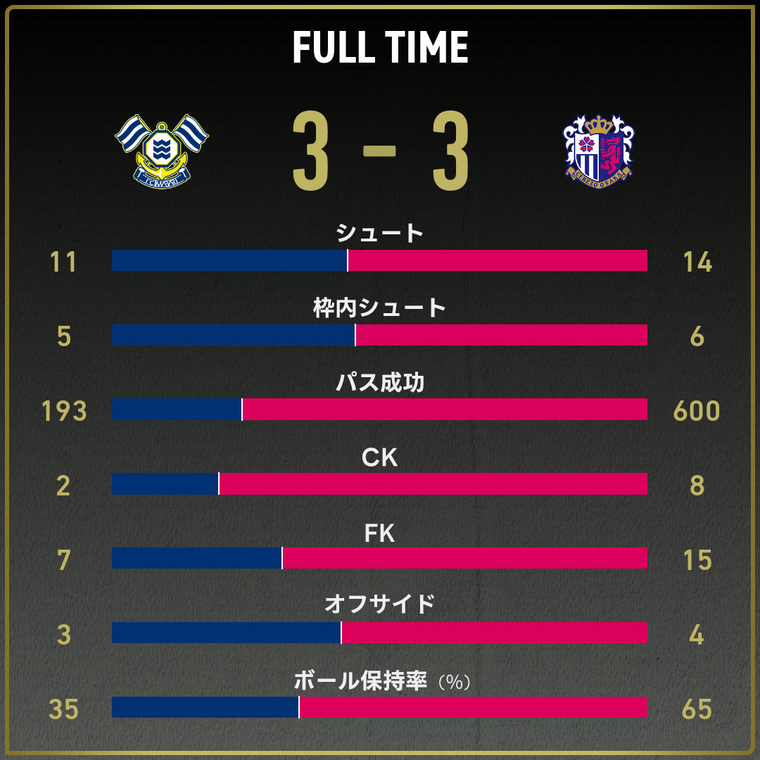 game_stats