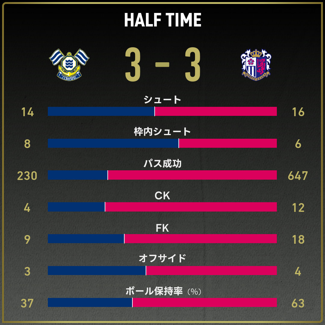 game_stats